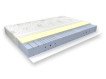 Ergo Memory